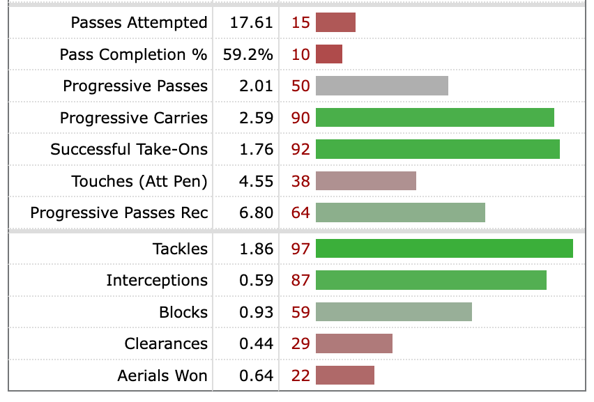Has Jessica Berman learned the right lesson? More NWSL takeaways.