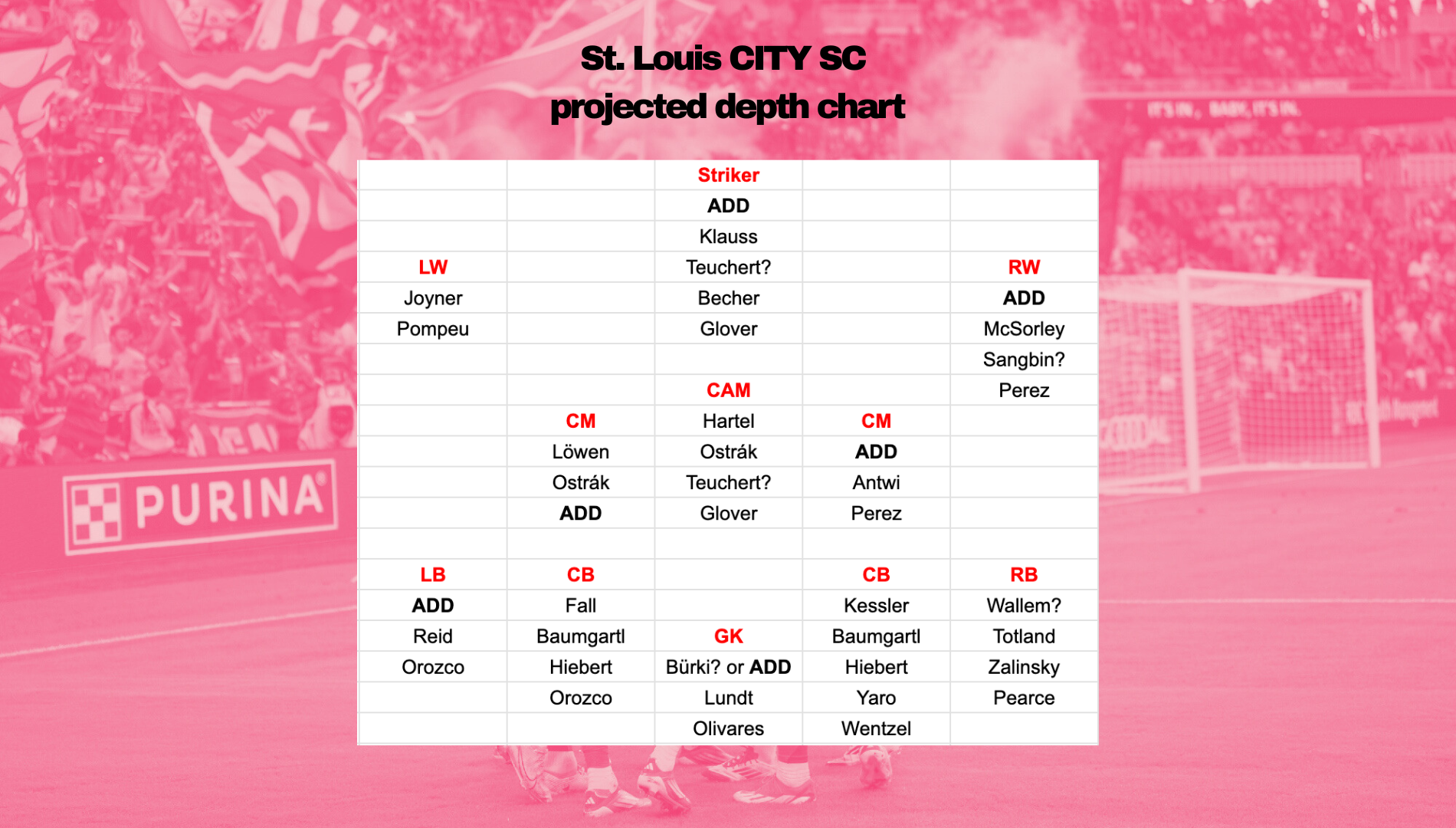 St. Louis CITY SC find clarity in thorough LAFC loss.