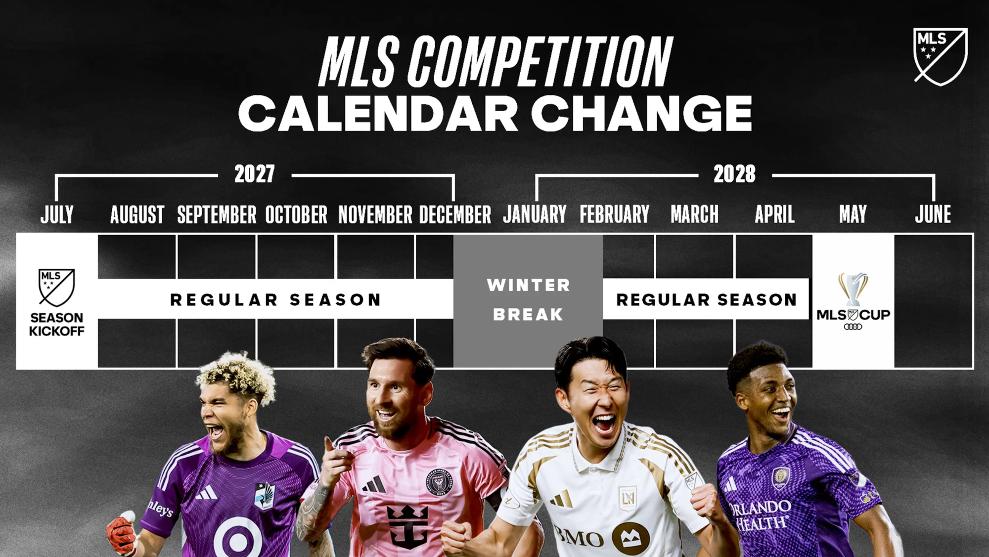 MLS's shifting schedule is good for player safety, divisional rivalries, and other takeaways.